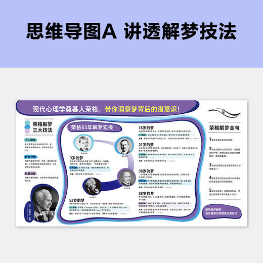 读客荣格自传我的梦与潜意识 专家伴读版 梦背后的潜意识 思维导图 商品图3