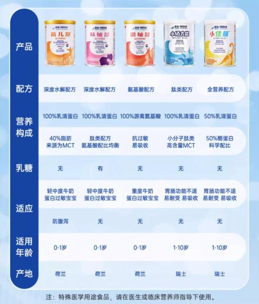 【国行版】雀巢Nestle蔼儿舒乳蛋白深度水解配方奶粉400g（新效期6罐装） 商品图3