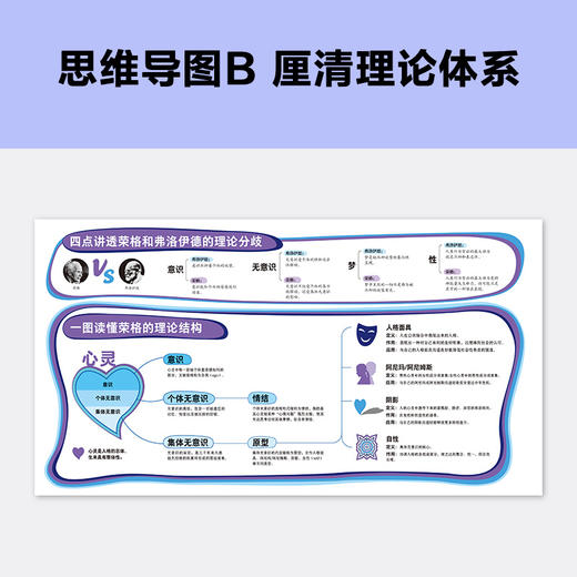 读客荣格自传我的梦与潜意识 专家伴读版 梦背后的潜意识 思维导图 商品图4