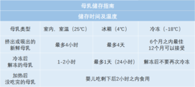 母乳储存及加热