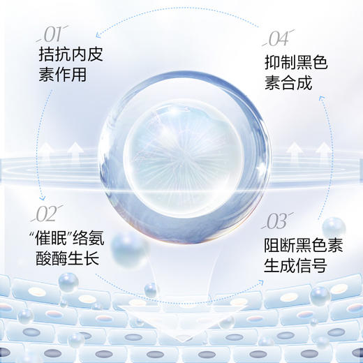 【买一赠一】欧诗漫珍珠白净透润白保湿乳120ml 商品图3