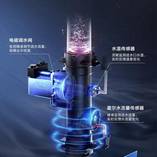 海尔（Haier）热水器JSQ30-16PZ5DPMGU1 商品图3