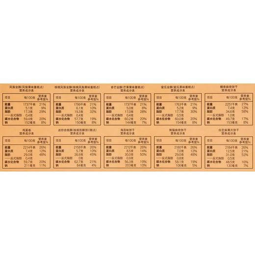 奇华香港情（什锦糕饼礼盒）608g 商品图2