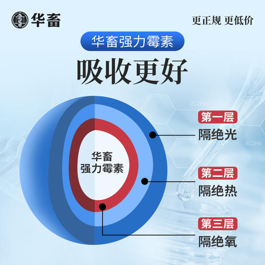 50%兽药盐酸多西环素兽用可溶性粉强力霉素正品阿莫西林氟苯尼考 商品图3