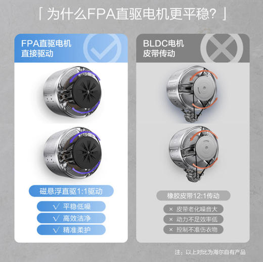 海尔（Haier）洗衣机EG100MATE85S 商品图7