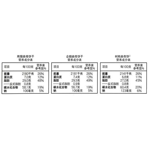 奇华迷你轮船曲奇饼干（礼盒装）110g 商品图2