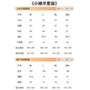 乐登虎 秋季新款小绵羊时尚百搭高腰宽松休闲运动卫衣+阔腿裤套装[福利品] 商品缩略图4