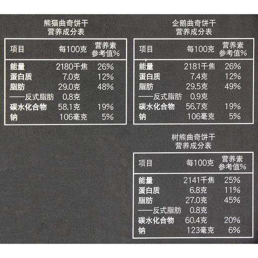 奇华迷你电车曲奇饼干（礼盒装）110g 商品图2