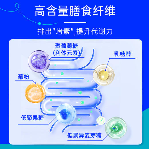 乐力高活性b420益生菌粉成人肠胃乳酸杆菌白芸豆冻干粉320亿/条 商品图5