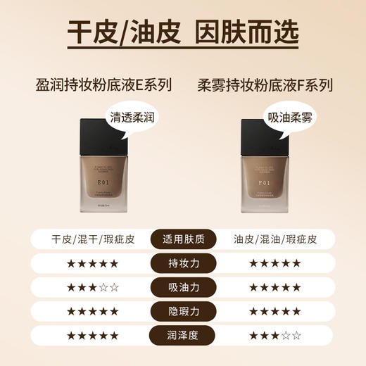 FunnyElves/方里 柔雾/盈润持妆粉底液  25ml 商品图1