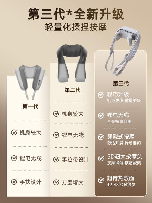 【5D按摩,别让酸痛影响到您的生活!】志高肩颈按摩器仿真揉捏肩部颈椎按摩仪斜方肌护颈仪是您放松身心、舒缓疲劳的理想选择。 商品图1