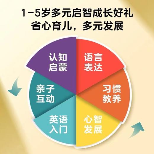 HT小鸡球球1-5岁幼儿启智成长点读礼盒 商品图1