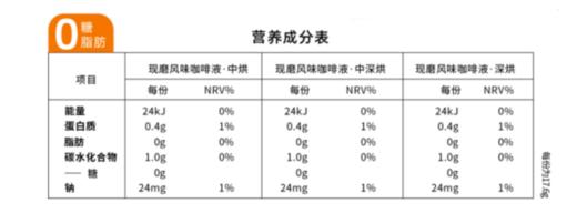 【临期清仓】小鹰咖0糖0脂速溶意式热萃浓缩咖啡液 商品图4