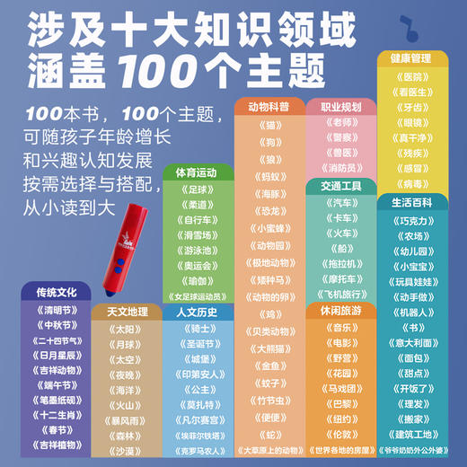 【点读版】亲亲科学图书馆十周年 礼盒·典藏版100册+点读笔+精美手提袋 商品图7