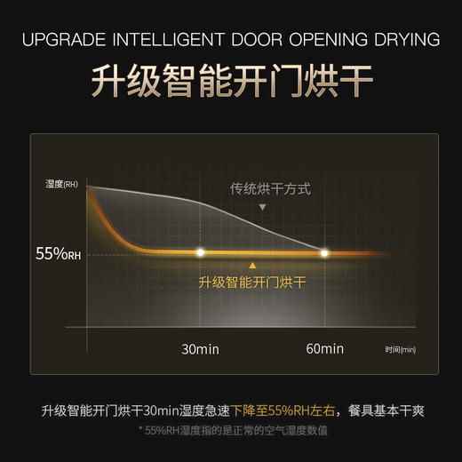 惠而浦/洗碗机/WDH7003BC 商品图6