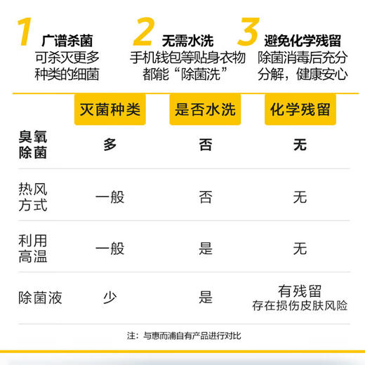 惠而浦/洗衣机/WFD100944BAOW 商品图5