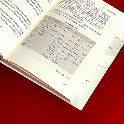 以素养为核心的学科课程图谱 学校课程深度变革丛书 核心素养落地 杨龙 全学科课程设计 全学科课程图谱 落地学科核心素养 初中案例 商品图9