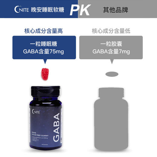【第二瓶半价】美国进口G‘NITE晚安GABA无糖型睡眠软糖 商品图7