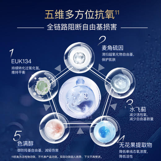 【限时秒杀・赠身体修护乳】MIXX觅研仙玻安3.0芯时深海面霜125g（30g*4+5g）多肽抗老抗皱紧致舒缓淡纹 商品图2