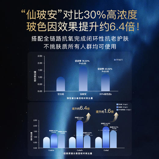 【限时秒杀・赠身体修护乳】MIXX觅研仙玻安3.0芯时深海面霜125g（30g*4+5g）多肽抗老抗皱紧致舒缓淡纹 商品图6