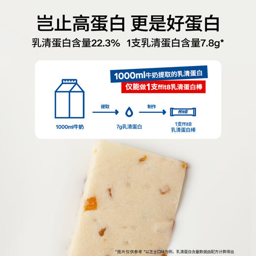 ffit8乳清蛋白棒7口味混合 2盒装 35gX7支/盒 商品图1