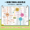 培生英语语法·提升级赠视频107个单元+107个视频 商品缩略图1