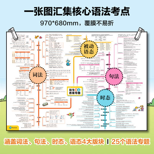 培生英语语法·入门级（带64个视频） 全3册  商品图1