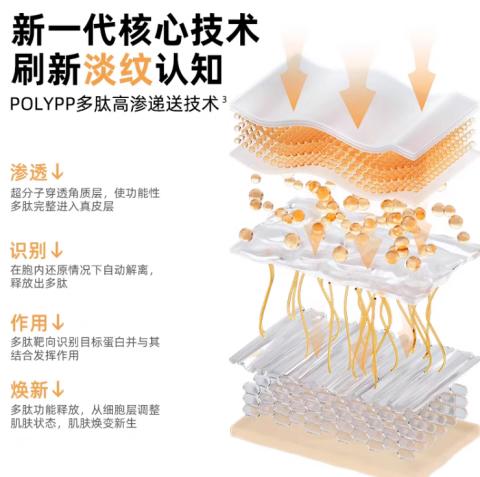 绽媄娅紧致淡纹精华霜15g/50g瓶 商品图2