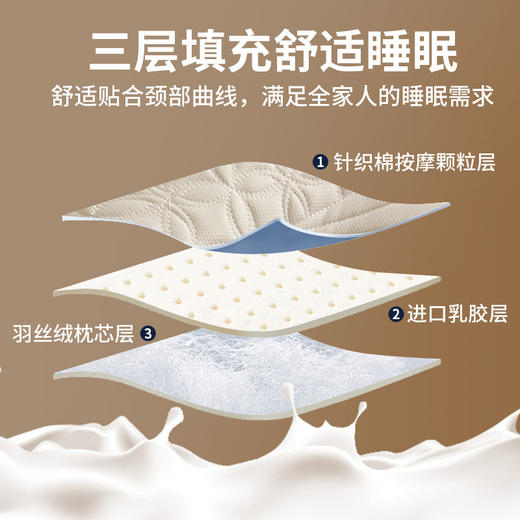 加倍生活 爆款太空舱云端护颈枕头48*74cm 人体工学 分区设计 久睡不塌陷 吸湿透气 48小时发货 商品图3