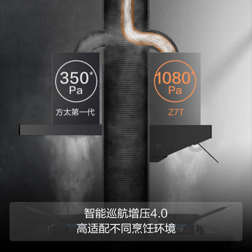 方太/烟机灶具/Z7T+03-HA7B/油烟机侧吸欧近一体油烟机 24大风量 挥手智控 集成烹饪中心 商品图5
