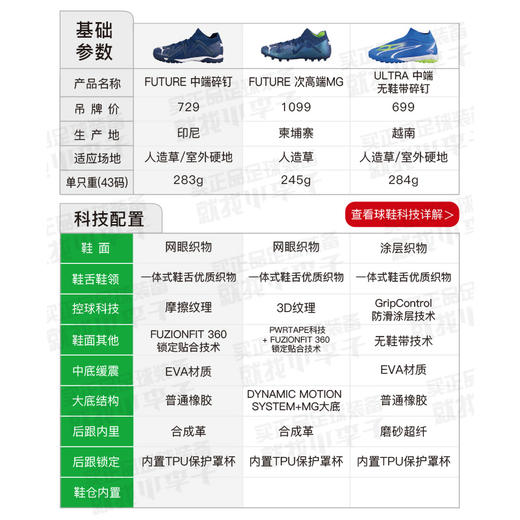 PUMA/彪马FUTURE MATCH TT碎钉中端成人足球鞋男107374 03 商品图1
