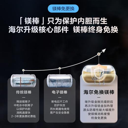 Haier海尔（Haier）电热水器60升短款小型 变频速热 内胆免清洗镁棒免更换 一级能效节能净水抑垢 60升3300W短款ES60H-D5K(2A)U1 商品图2