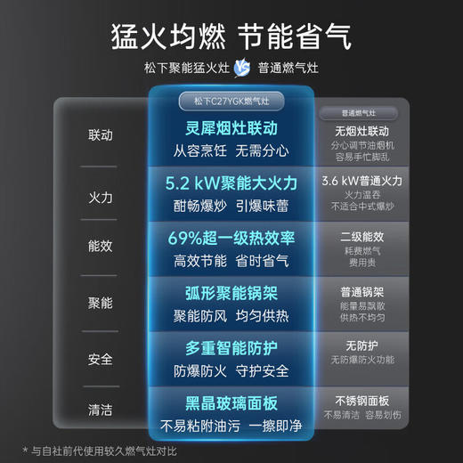 松下/灶具/GE-C27YGK 商品图2