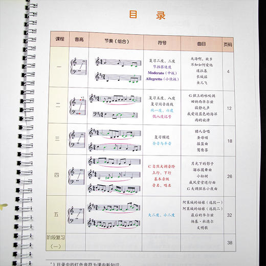 2023音基中级教材教程乐理视唱练耳分册音乐常识共4册全国等级考试考级中央音乐学院儿童理论基础人民音乐出版社音乐素养钢琴表情 商品图3