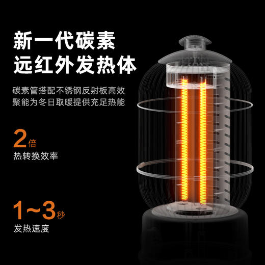 西佑（工厂直发/两色可选）取暖器速热复古鸟笼碳纤维远红外带香薰多档轻音烤火炉 商品图6