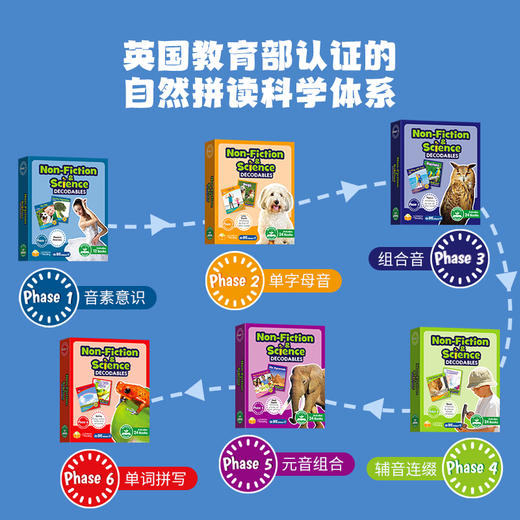 Junior 科普解码分级绘本童书阅读原版故事 商品图1