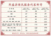 补运费链接 商品缩略图0