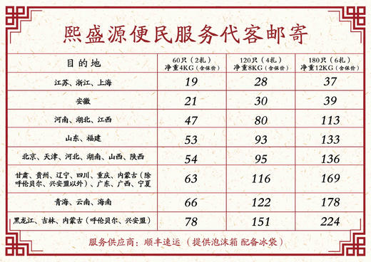 补运费链接 商品图0
