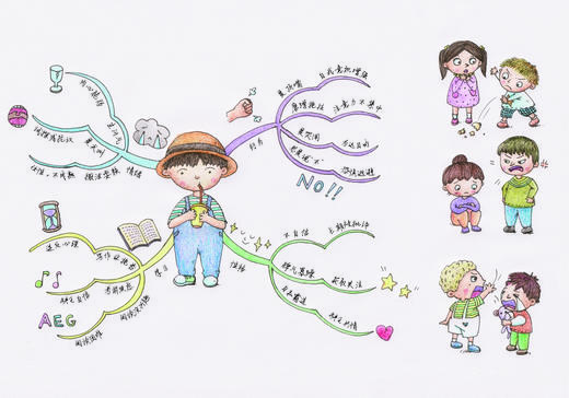 用思维导图读懂儿童心理学  42张思维导图帮助父母快速掌握孩子心理行为！ 商品图6