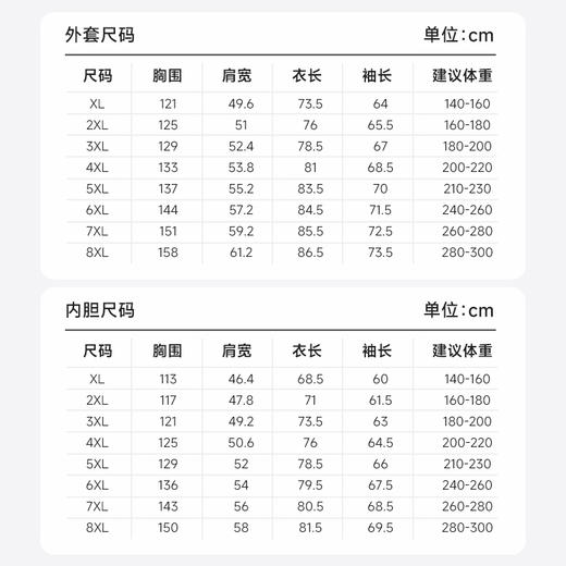 【Q】【新款DNY】大依优型大码三合一冲锋衣加绒保暖两件套内胆可拆防风防水户外加肥加大号外套男士上衣 商品图4
