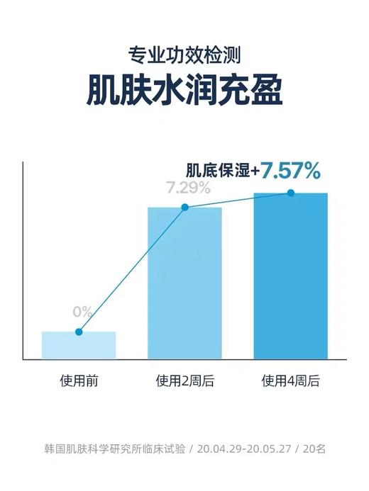 韩国 Torriden桃瑞丹面膜贴片玻尿酸精华液补水保湿 商品图3