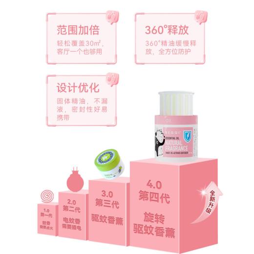 新西兰BEGGI鼻精灵 第四代全新驱蚊香薰精灵60g 商品图1
