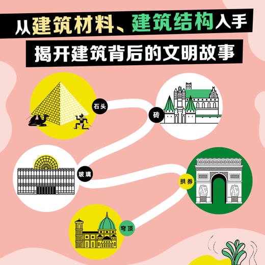 建筑的奇迹（标记世界文明史的102座建筑，玛格达莱娜·耶伦斯卡，名胜古迹，现代建筑，普利兹克奖）(（波兰）玛格达莱娜·耶伦斯卡 著) 商品图2