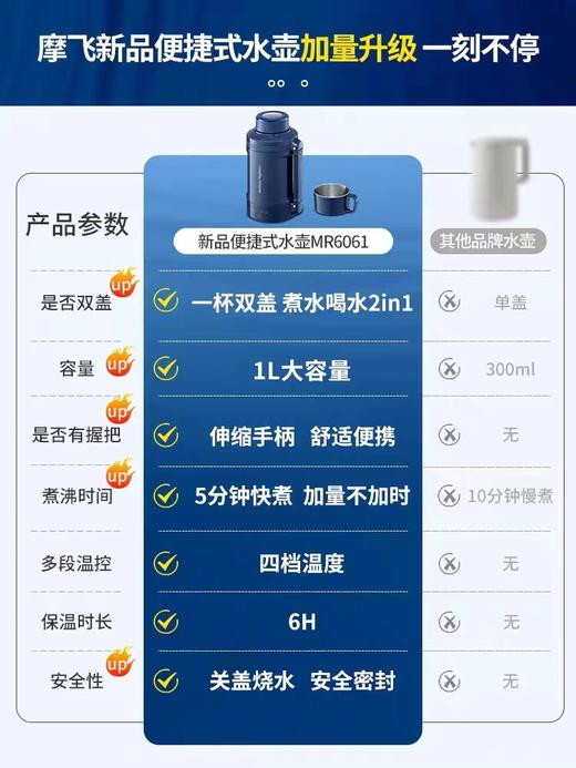 摩飞便携烧水壶旅行热水壶办公室加热杯小型电炖杯保温杯 商品图3