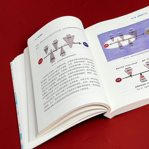 重识游戏 张兆弓 附赠功能与艺术游戏大展纪念图册 商品图8