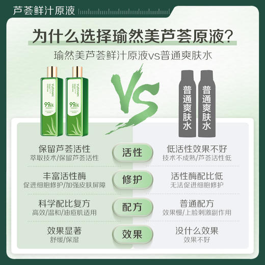 【微信会员专享】瑜然美芦荟水收敛毛孔祛痘保湿补水湿敷水油平衡控油化妆爽肤水护肤品男女 商品图1