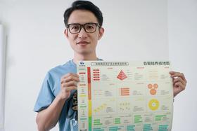 自驱娃养成手册