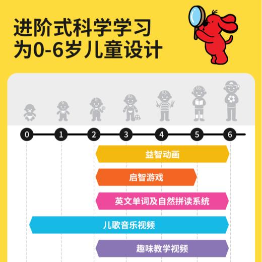 奇智奇思早教机二代升级版奇智宝盒2Pro英语启蒙宝宝生日礼物周岁礼物 商品图2