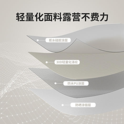 Naturehike挪客岭峰12.0轻量充气帐篷户外露营装备大空间防雨防晒 商品图1