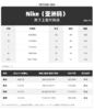 耐克（NIKE）外套男士衣服23秋季新款健身运动服透气梭织防风立领休闲夹克外套 FB7500-084 商品缩略图0